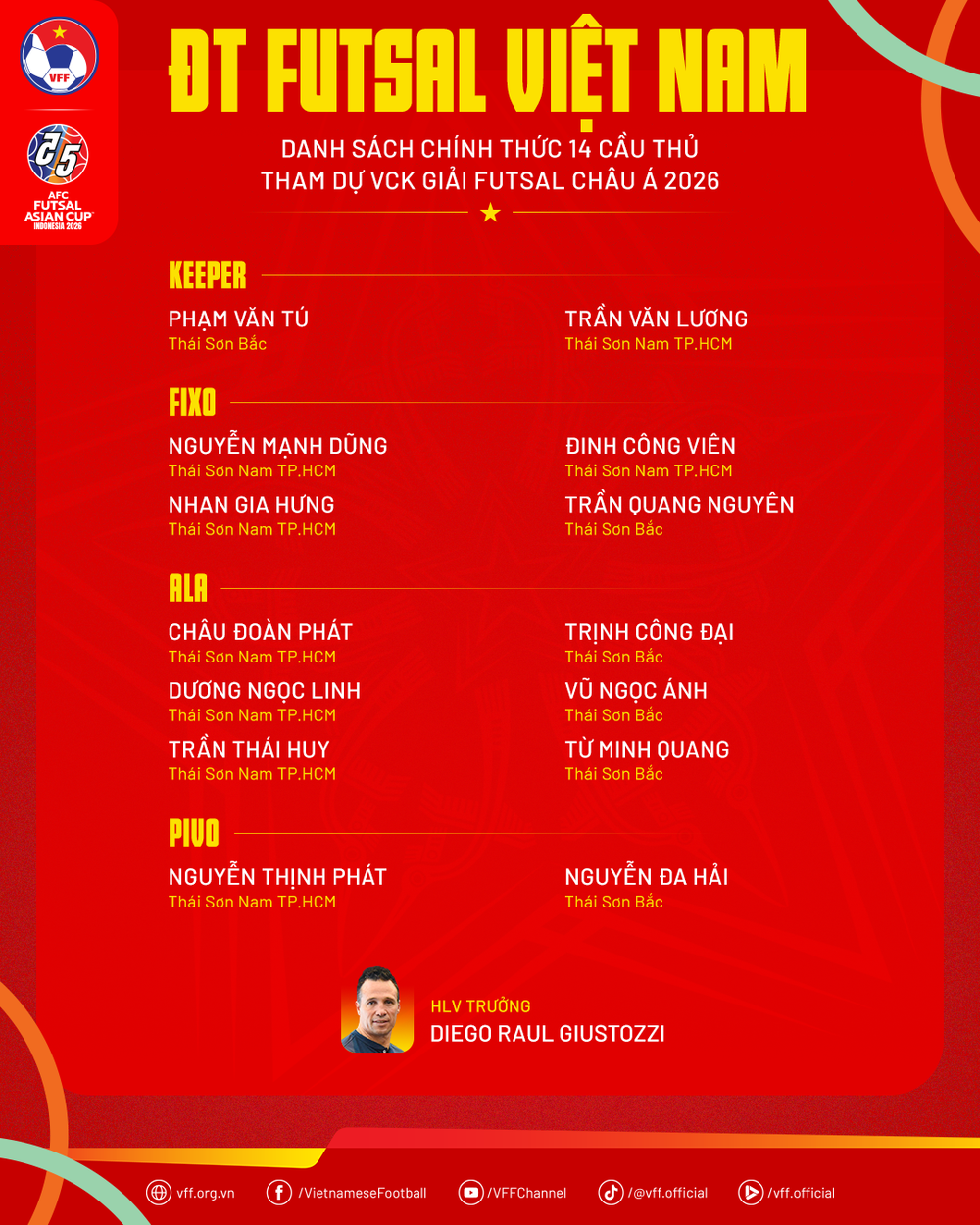 Đội tuyển Việt Nam biến động nhân sự trước giải vô địch châu Á - Ảnh 2. Đội tuyển Việt Nam biến động nhân sự trước giải vô địch châu Á - Ảnh 2.