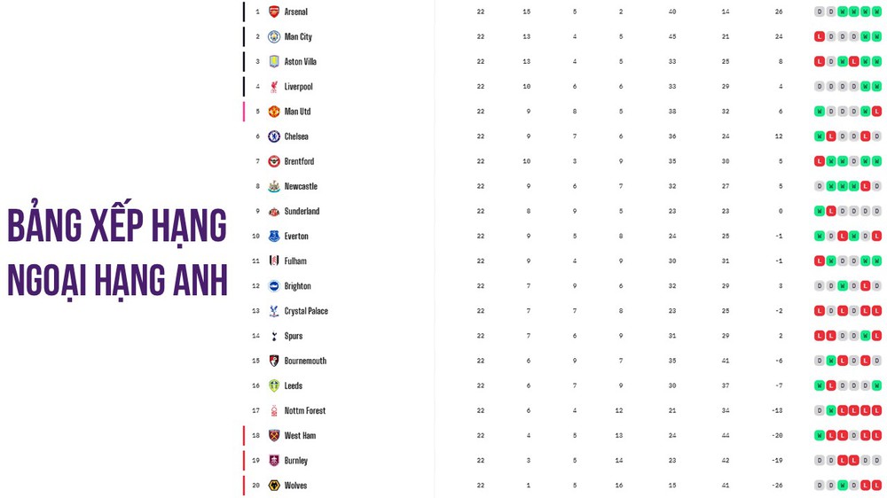 TRỰC TIẾP bóng đá Man City vs Wolves 22h00 hôm nay, Ngoại hạng Anh vòng 23 - Ảnh 3. TRỰC TIẾP bóng đá Man City vs Wolves 22h00 hôm nay, Ngoại hạng Anh vòng 23 - Ảnh 3.