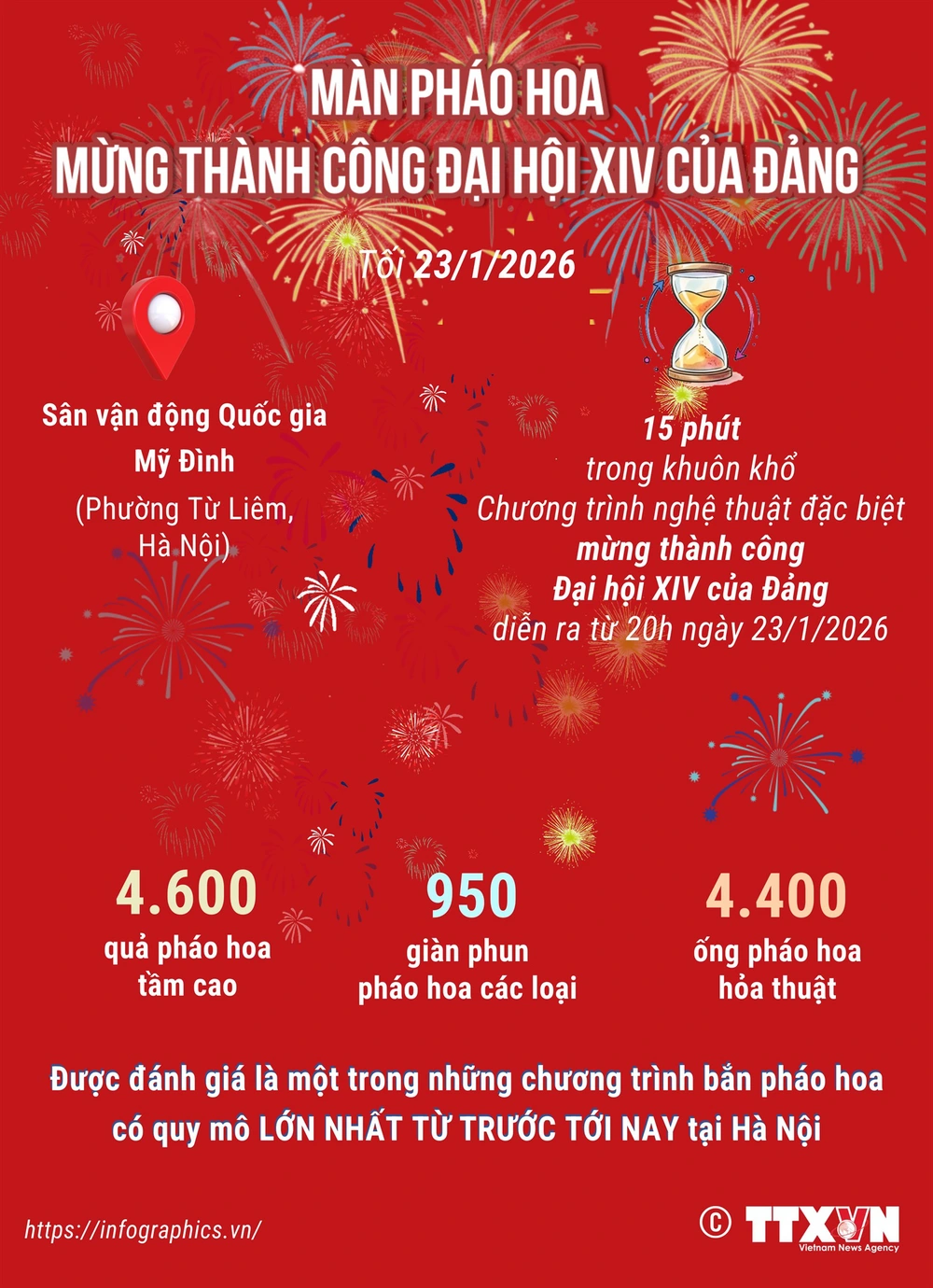 Hà Nội bắn pháo hoa mừng thành công của Đại hội XIV của Đảng - Ảnh 1. Hà Nội bắn pháo hoa mừng thành công của Đại hội XIV của Đảng - Ảnh 1.