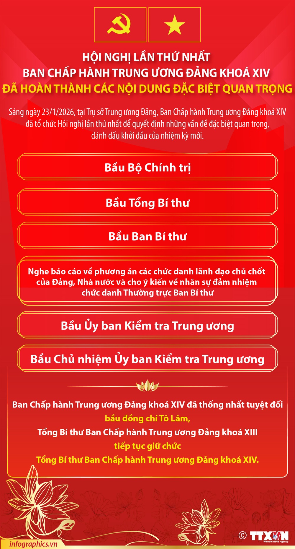 Thông cáo báo chí Hội nghị lần thứ nhất Ban Chấp hành Trung ương Đảng khoá XIV - Ảnh 1. Thông cáo báo chí Hội nghị lần thứ nhất Ban Chấp hành Trung ương Đảng khoá XIV - Ảnh 1.
