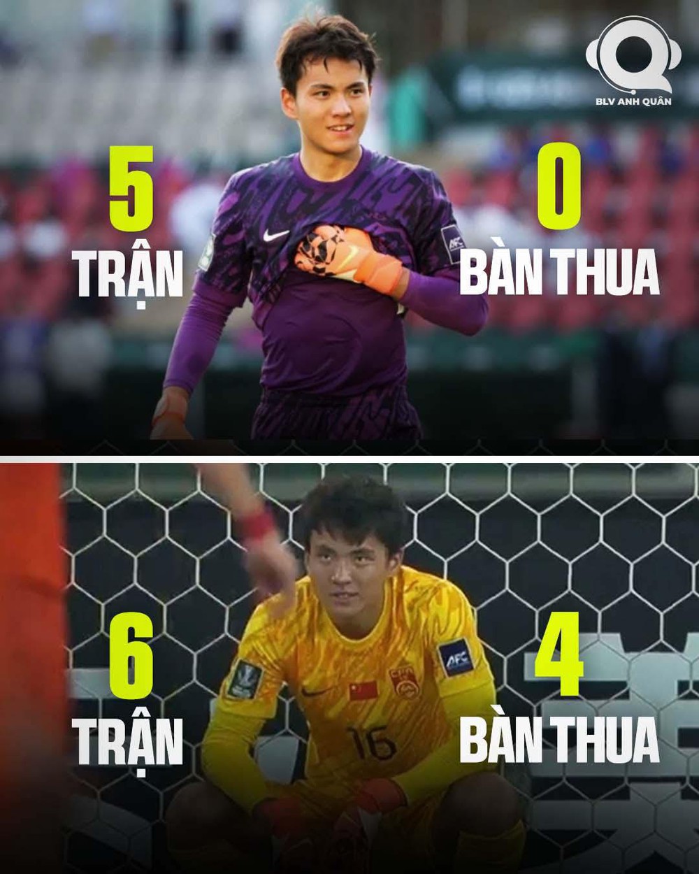 Thủ môn U23 Trung Quốc lỡ cơ hội lập kỷ lục ở giải U23 châu Á - Ảnh 1.