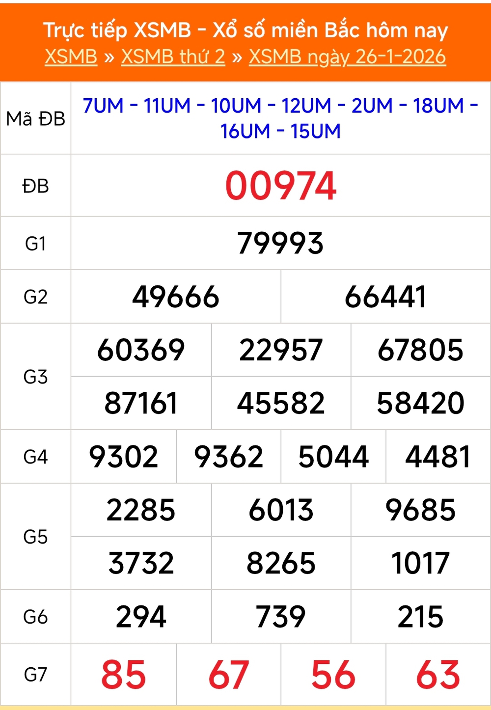 XSMB 29/1 - Kết quả Xổ số miền Bắc hôm nay 29/1/2026 - Trực tiếp xổ số hôm nay ngày 29 tháng 1 - Ảnh 2. XSMB 29/1 - Kết quả Xổ số miền Bắc hôm nay 29/1/2026 - Trực tiếp xổ số hôm nay ngày 29 tháng 1 - Ảnh 2.