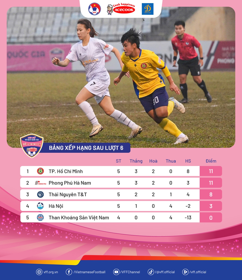 Lượt 6 giải BĐ nữ VĐ U19 QG 2026: TP.HCM giành 3 điểm quan trọng - Ảnh 2.