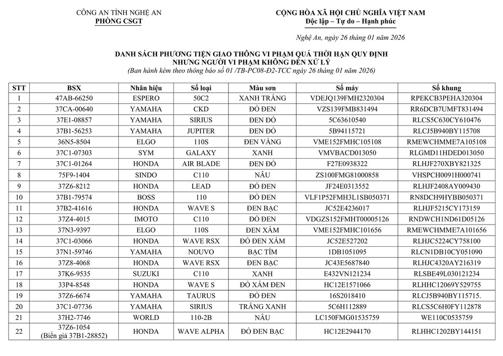 Tổ CSGT Con Cuông thông báo về việc tìm chủ sở hữu phương tiện vi phạm hành chính - Ảnh 1.