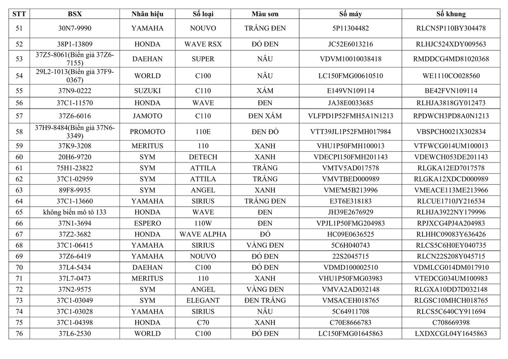 Tổ CSGT Con Cuông thông báo về việc tìm chủ sở hữu phương tiện vi phạm hành chính - Ảnh 3.