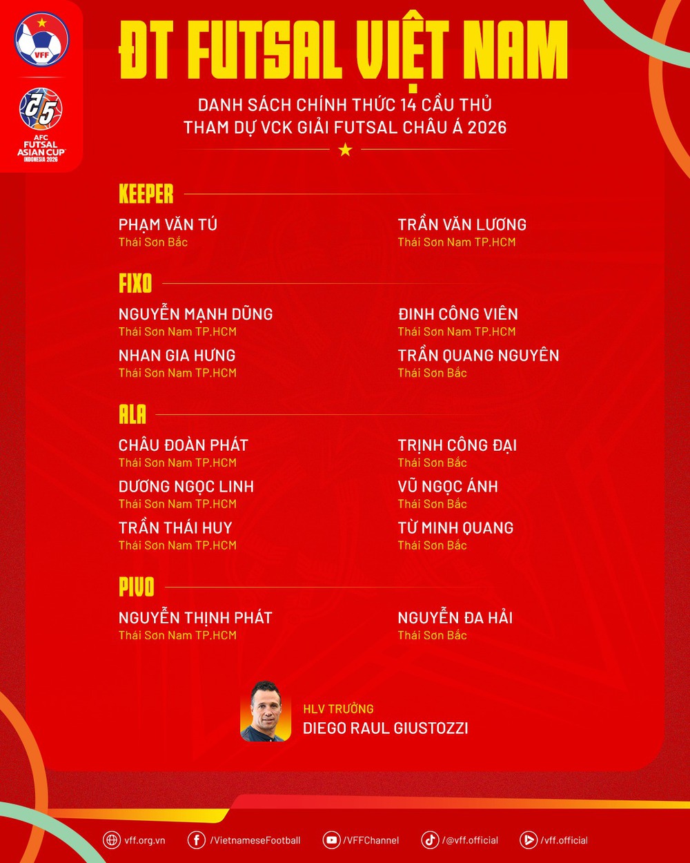 Xem trực tiếp bóng đá VCK futsal châu Á 2026 ở đâu, VTV có trực tiếp ĐT Việt Nam? - Ảnh 3.