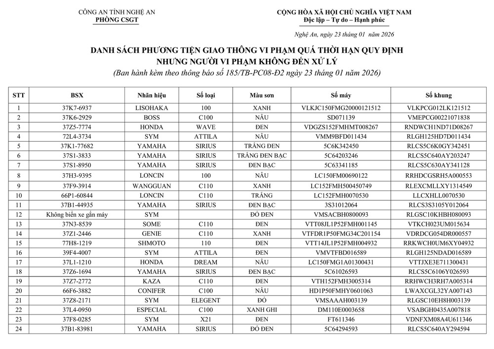 Đội CSGT đường bộ số 2 thông báo về việc tìm chủ sở hữu phương tiện vi phạm hành chính - Ảnh 1.