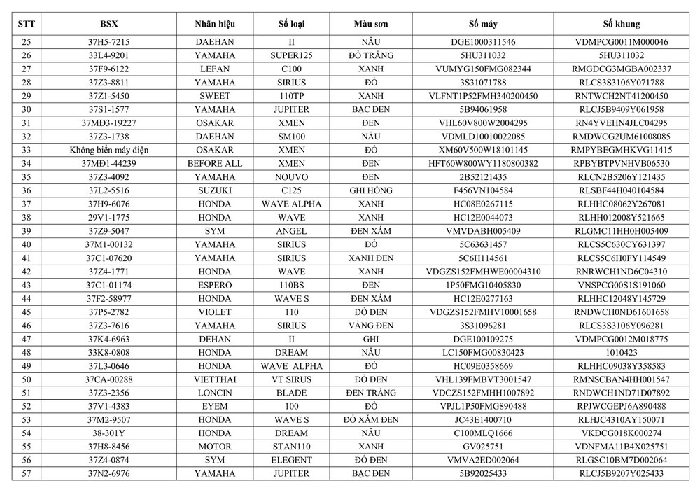 Đội CSGT đường bộ số 2 thông báo về việc tìm chủ sở hữu phương tiện vi phạm hành chính - Ảnh 2.