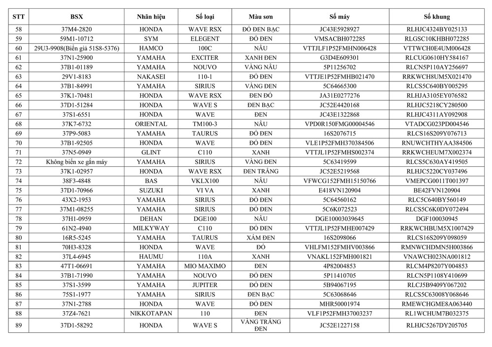 Đội CSGT đường bộ số 2 thông báo về việc tìm chủ sở hữu phương tiện vi phạm hành chính - Ảnh 3.