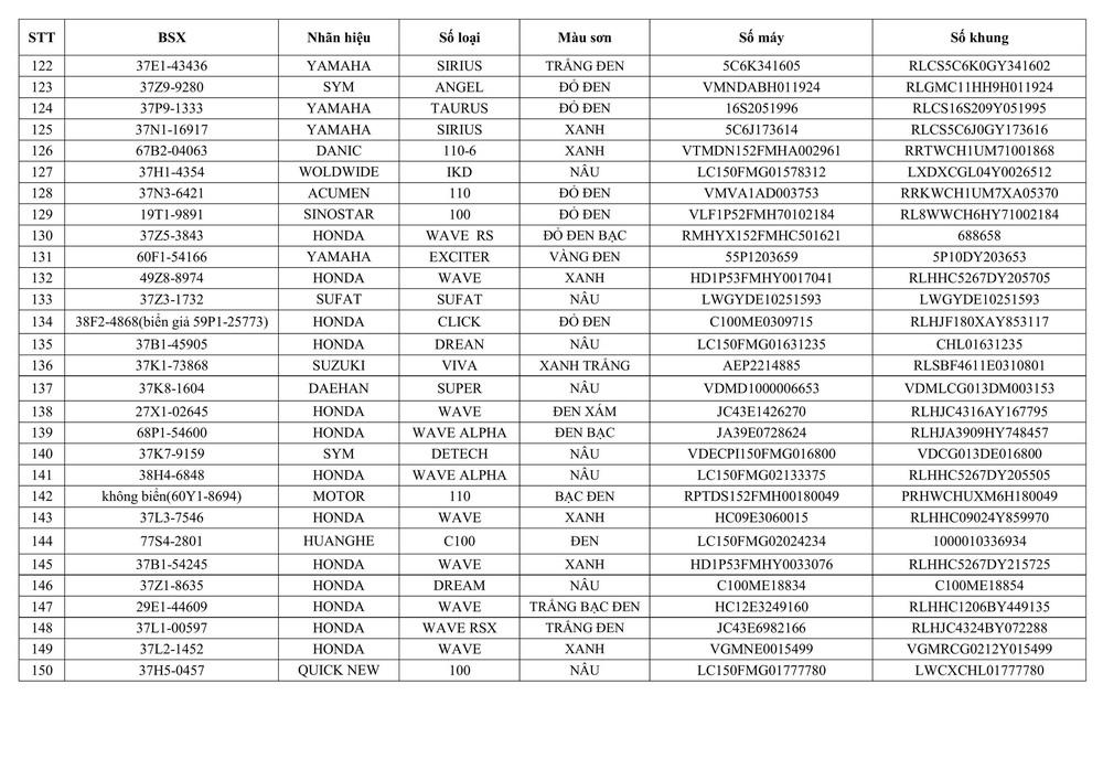 Đội CSGT đường bộ số 2 thông báo về việc tìm chủ sở hữu phương tiện vi phạm hành chính - Ảnh 5.