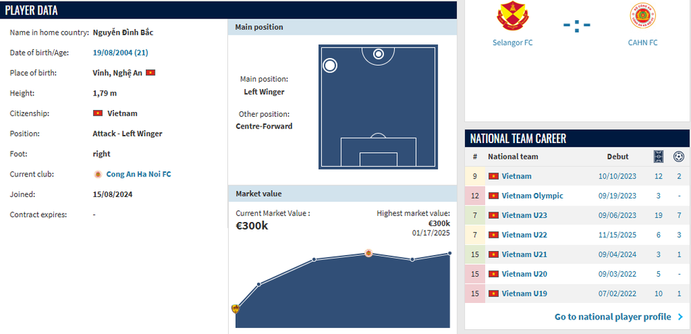 Đình Bắc được định giá 9,3 tỷ sau màn trình diễn chói sáng ở giải châu Á - Ảnh 2.