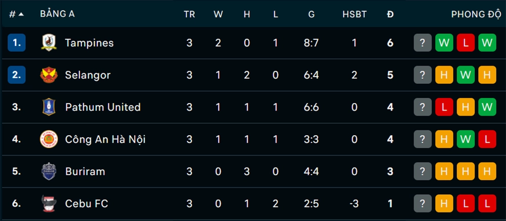 trực tiếp bóng đá