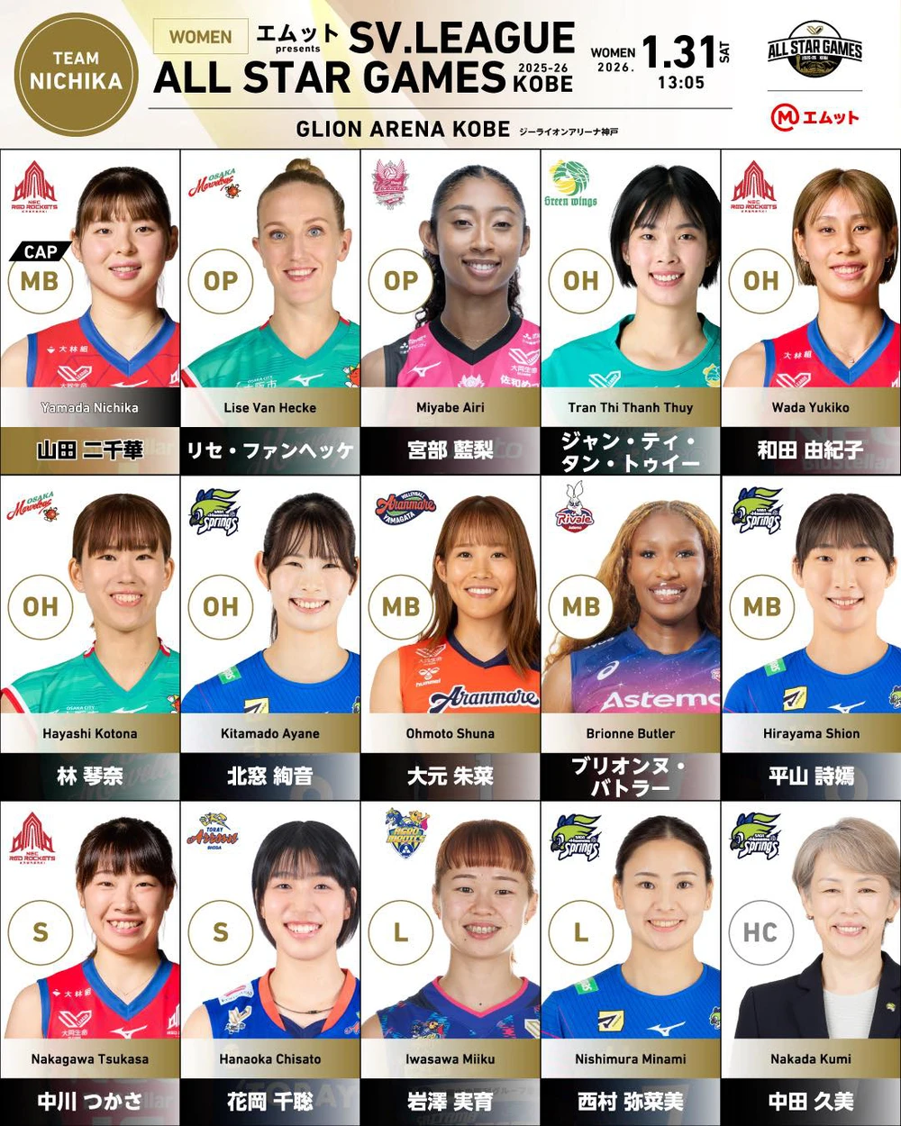 Thanh Thúy nằm trong thành phần đội Nichika, cùng với những tên tuổi hàng đầu như Yukiko Wada, Airi Miyabe, Kotona Hayashi hay Lise Van Hecke