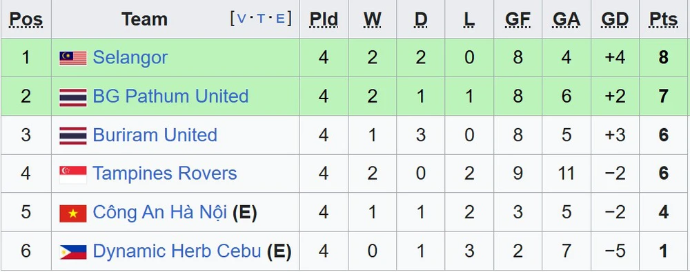 Tuyển thủ Malaysia lập cú đúp, đội bóng của V-League dừng bước ở Shopee Cup  - Ảnh 3.