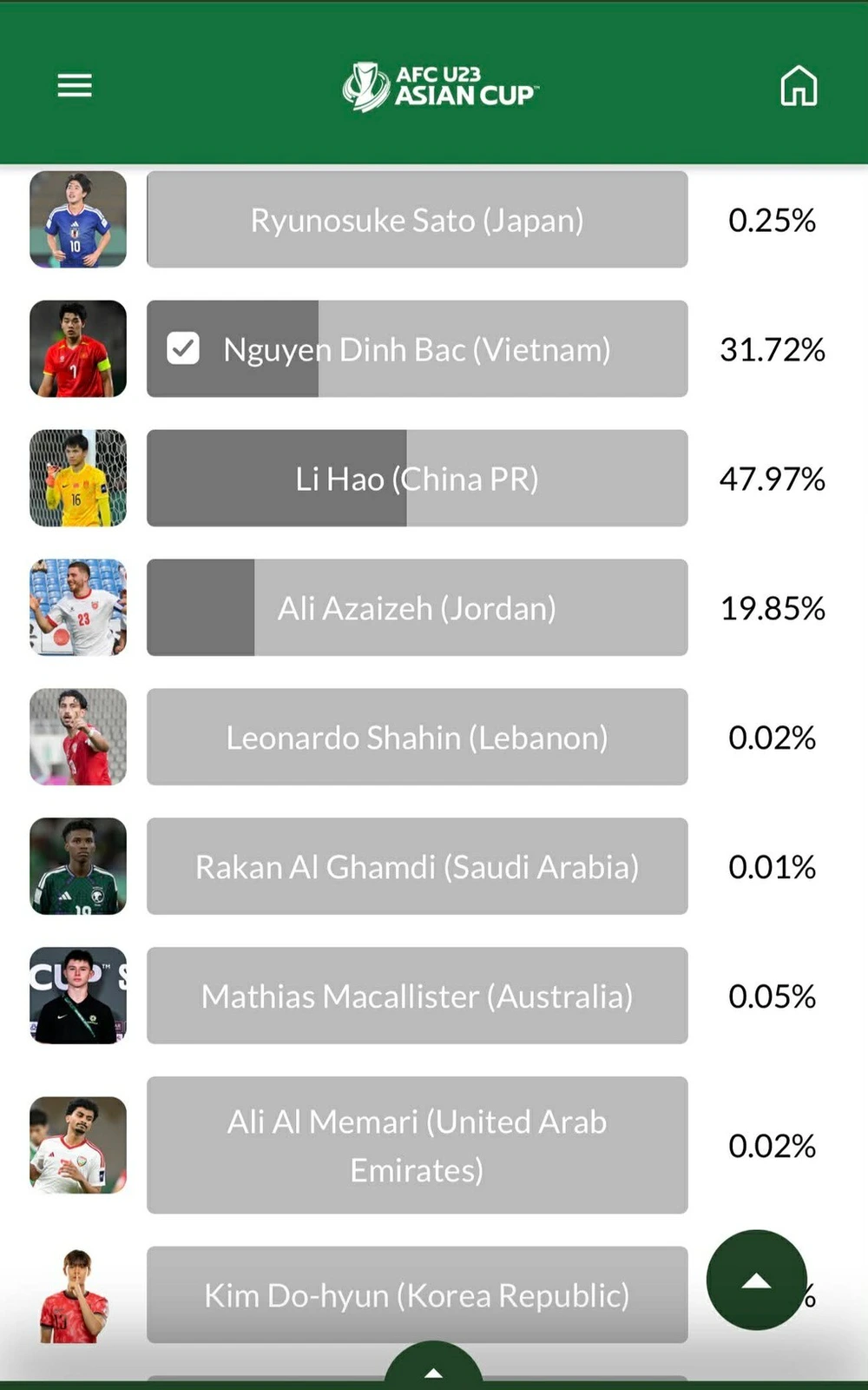Tin nóng thể thao tối 29/1: Li Hao vượt Đình Bắc trong cuộc đua 'Cầu thủ ấn tượng nhất Giải U23 châu Á' - Ảnh 1.