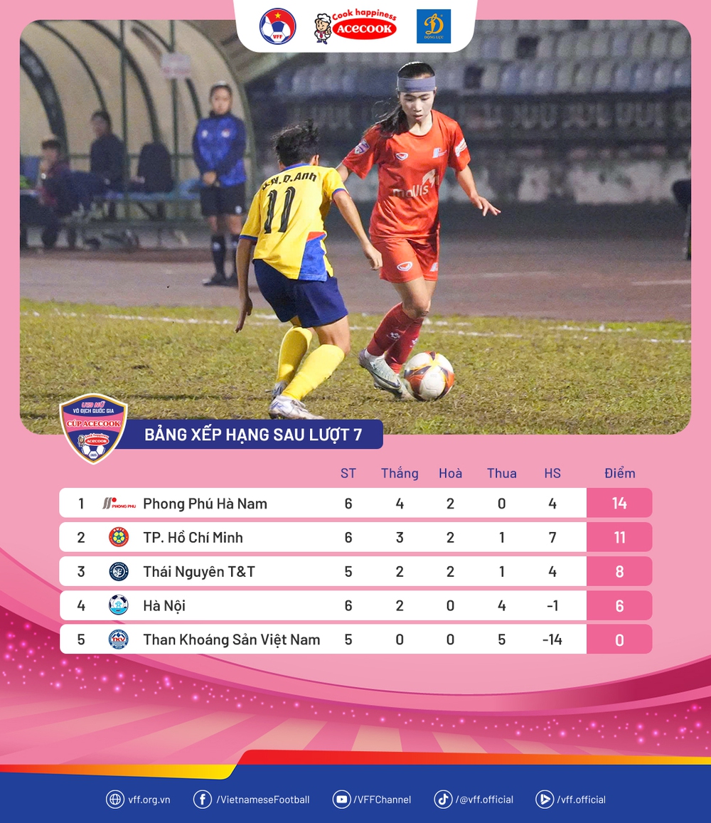 Lượt 7 giải BĐ nữ VĐ U19 QG 2026: Chủ nhà Phong Phú Hà Nam vươn lên dẫn đầu - Ảnh 2.