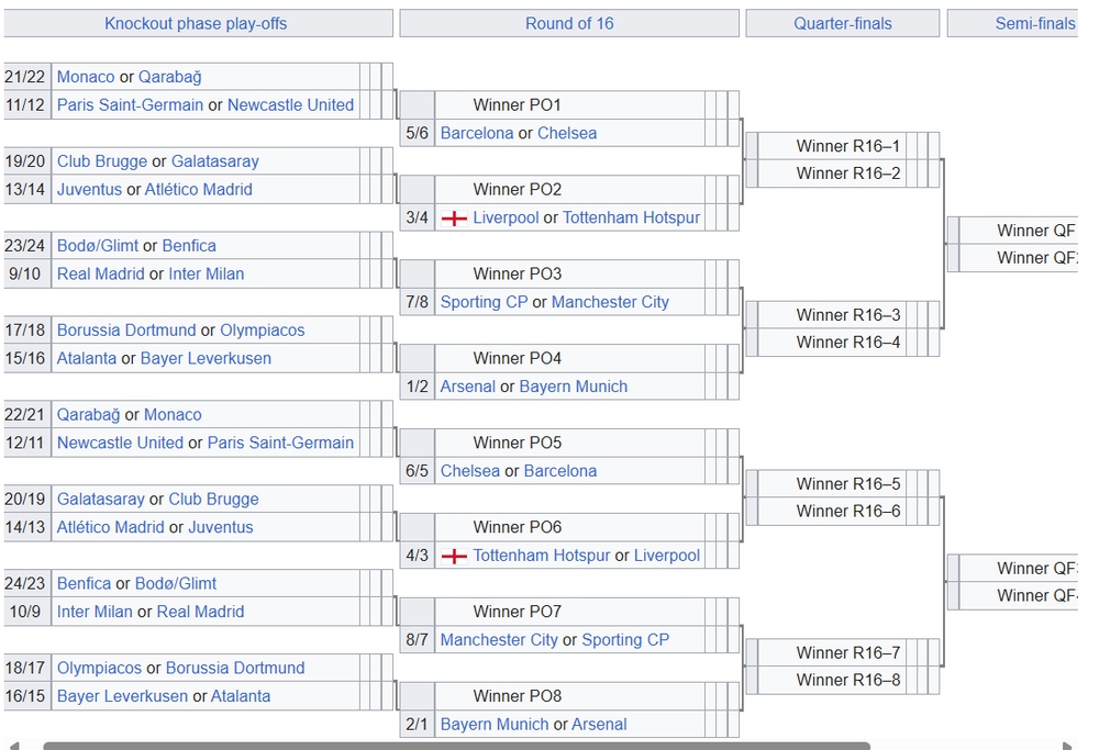 Vòng play-off Champions League diễn ra bao giờ, thể thức ra sao? - Ảnh 2. Vòng play-off Champions League diễn ra bao giờ, thể thức ra sao? - Ảnh 2.