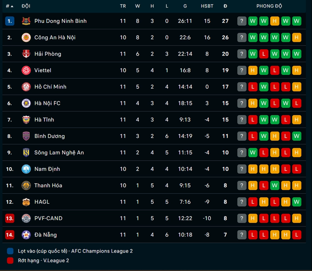 xem trực tiếp bóng đá