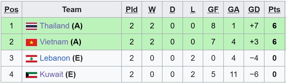 Madam Pang thưởng cho đội Thái Lan hơn 800 triệu ngay trước thềm trận gặp ĐT Việt Nam ở giải châu Á - Ảnh 3.