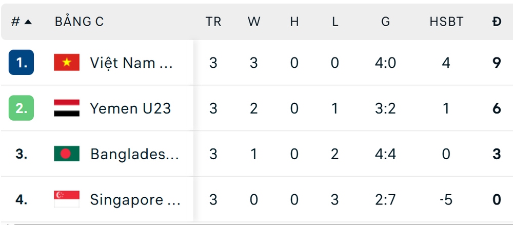 AFC liên tục nhắc tên U23 Việt Nam trước VCK U23 châu Á 2026 - Ảnh 1.