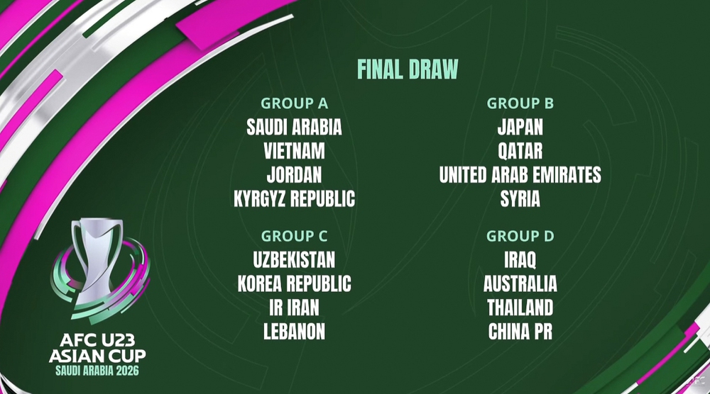 Lịch thi đấu VCK U23 châu Á 2026