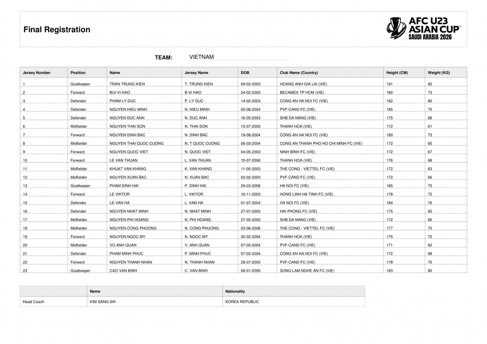 AFC tiết lộ danh sách U23 Việt Nam tại VCK U23 châu Á, Văn Khang là nhân tố đáng xem nhất - Ảnh 2.
