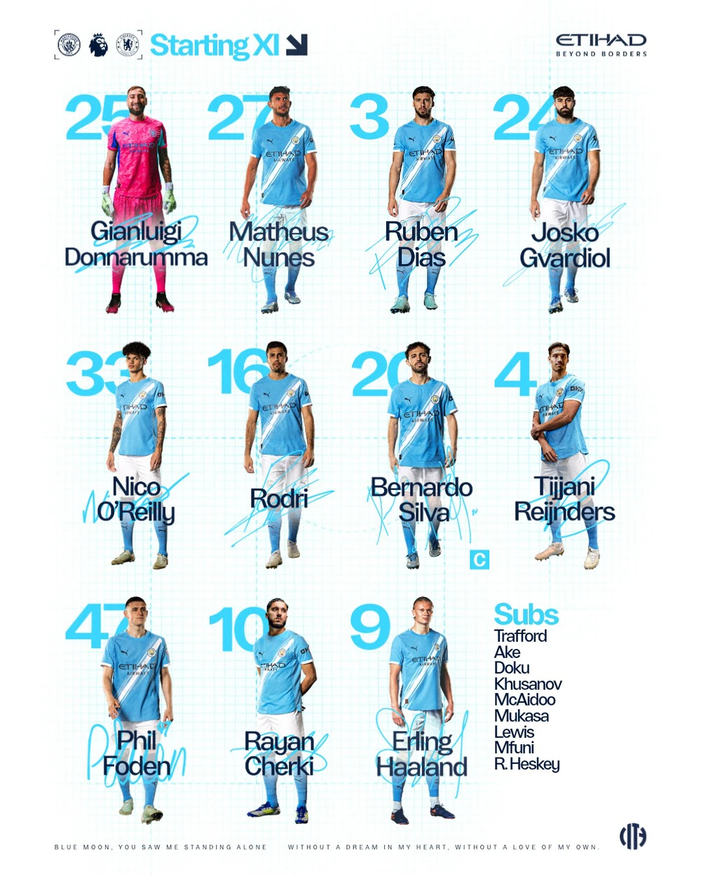 TRỰC TIẾP bóng đá Man City vs Chelsea: Haaland so tài Palmer - Ảnh 3.