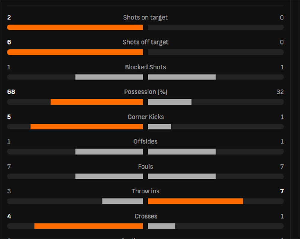 TRỰC TIẾP bóng đá Man City vs Chelsea (1-0, hết hiệp 1): Tijani Reijnders mở tỷ số - Ảnh 3.