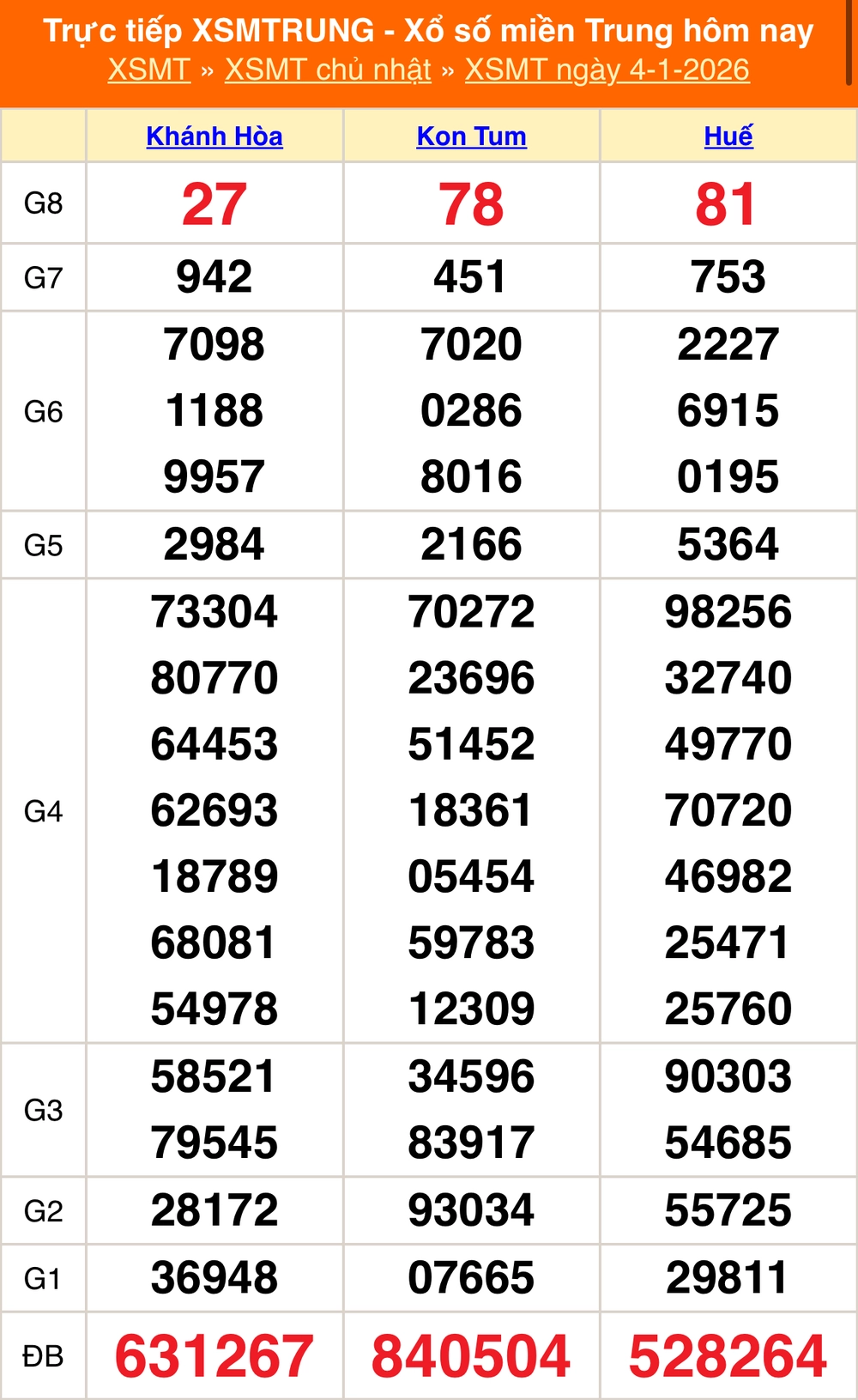 XSMT 8/1 - Kết quả xổ số miền Trung hôm nay 8/1/2026 - Kết quả XSMT thứ Năm ngày 8 tháng 1 - Ảnh 5.