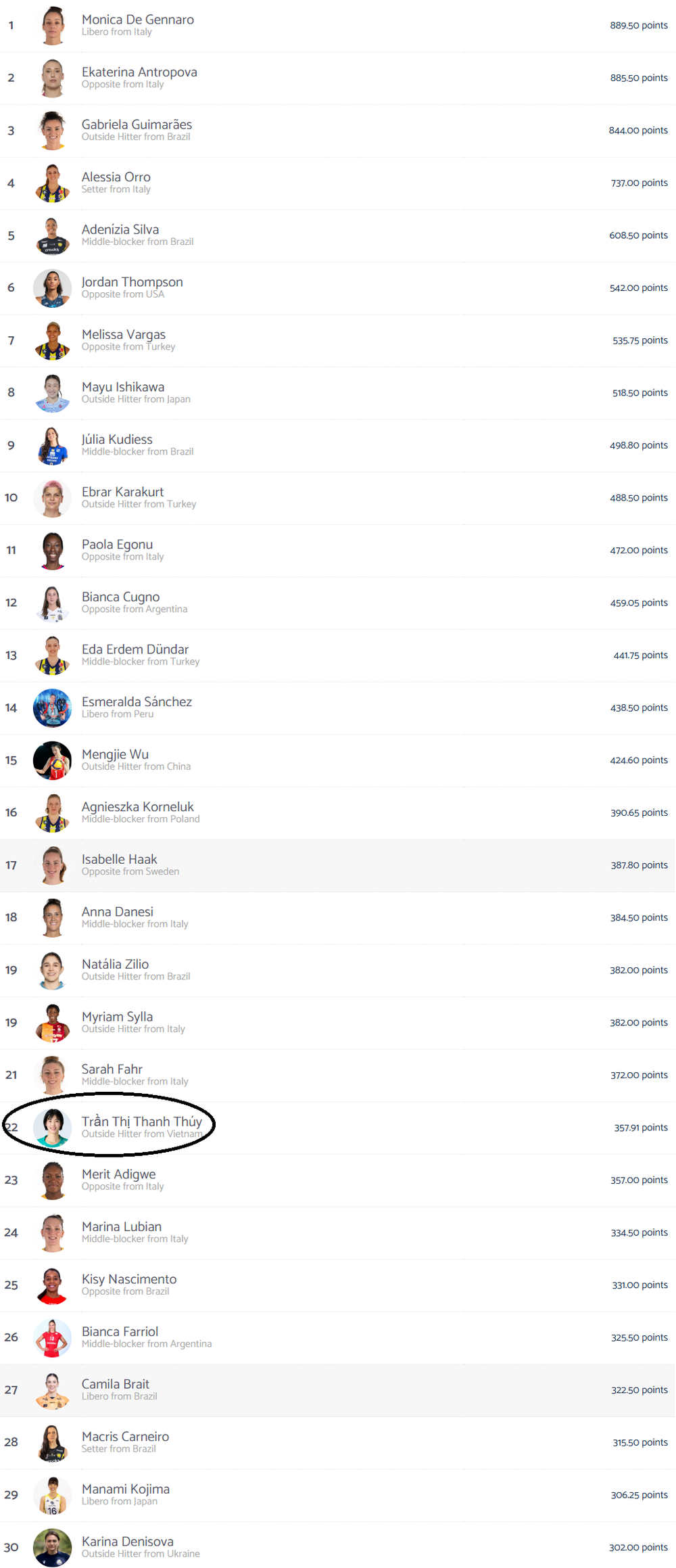 Tin nóng thể thao tối 5/1: Trần Thị Thanh Thúy đón tin vui mới nhất, bóng chuyền nữ Việt Nam lập kỳ tích đặc biệt - Ảnh 2.