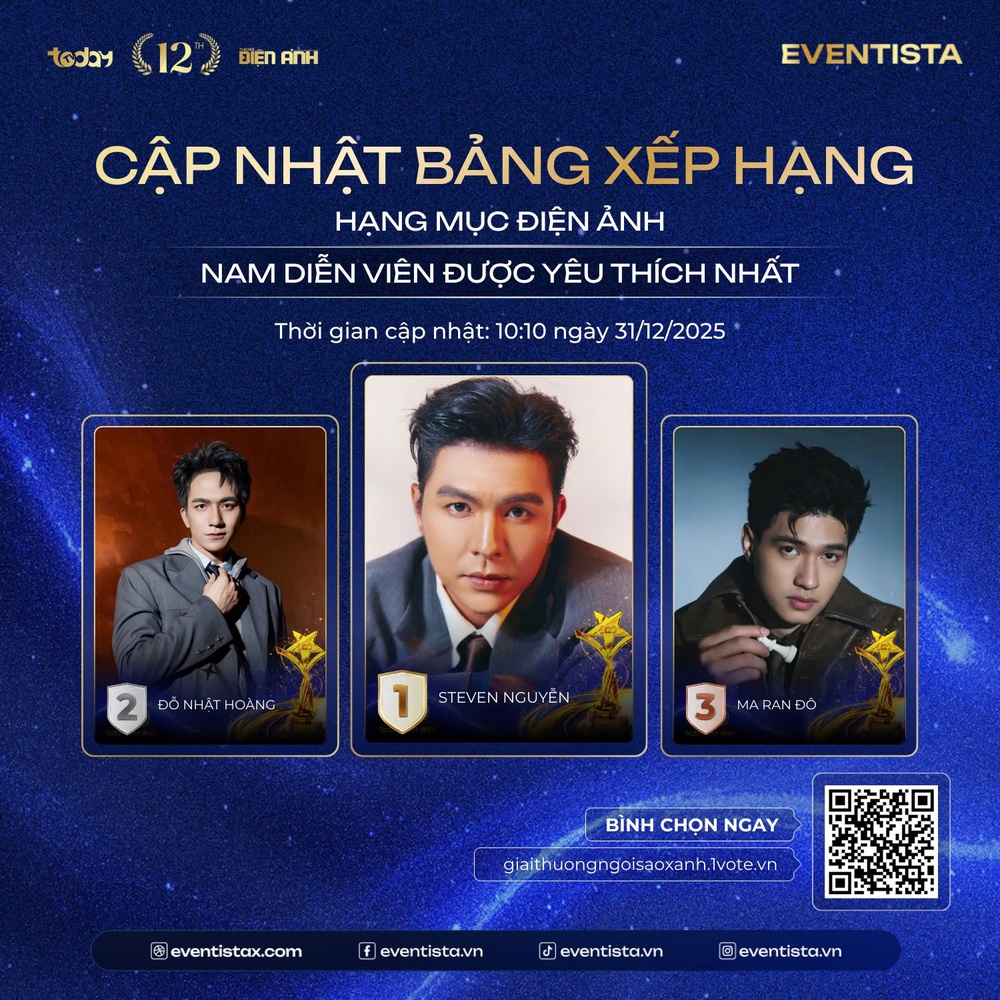 Ngôi Sao Xanh 2025: Cuộc đua bình chọn bước vào chặng nước rút - Ảnh 2. Ngôi Sao Xanh 2025: Cuộc đua bình chọn bước vào chặng nước rút - Ảnh 2.