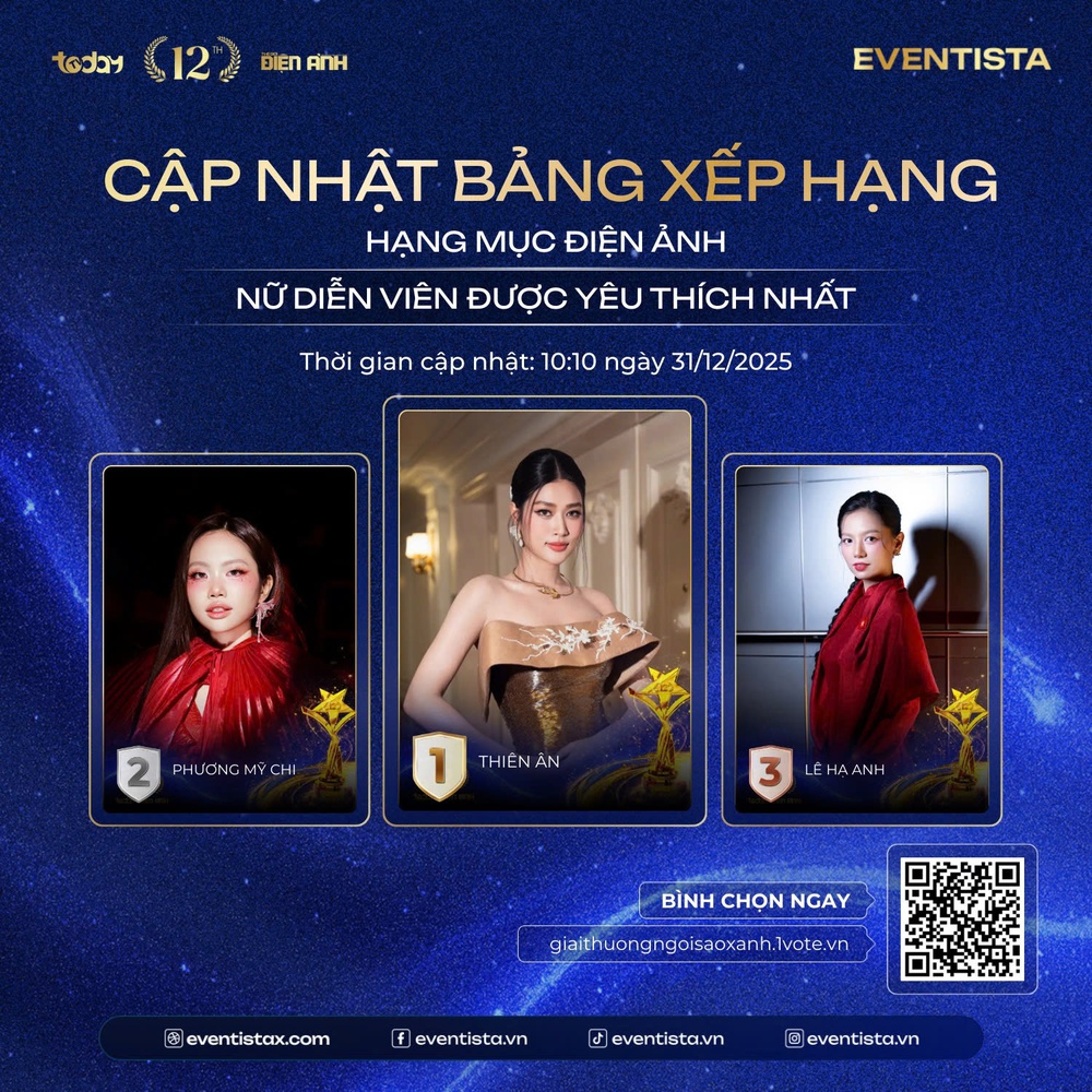 Ngôi Sao Xanh 2025: Cuộc đua bình chọn bước vào chặng nước rút - Ảnh 3. Ngôi Sao Xanh 2025: Cuộc đua bình chọn bước vào chặng nước rút - Ảnh 3.