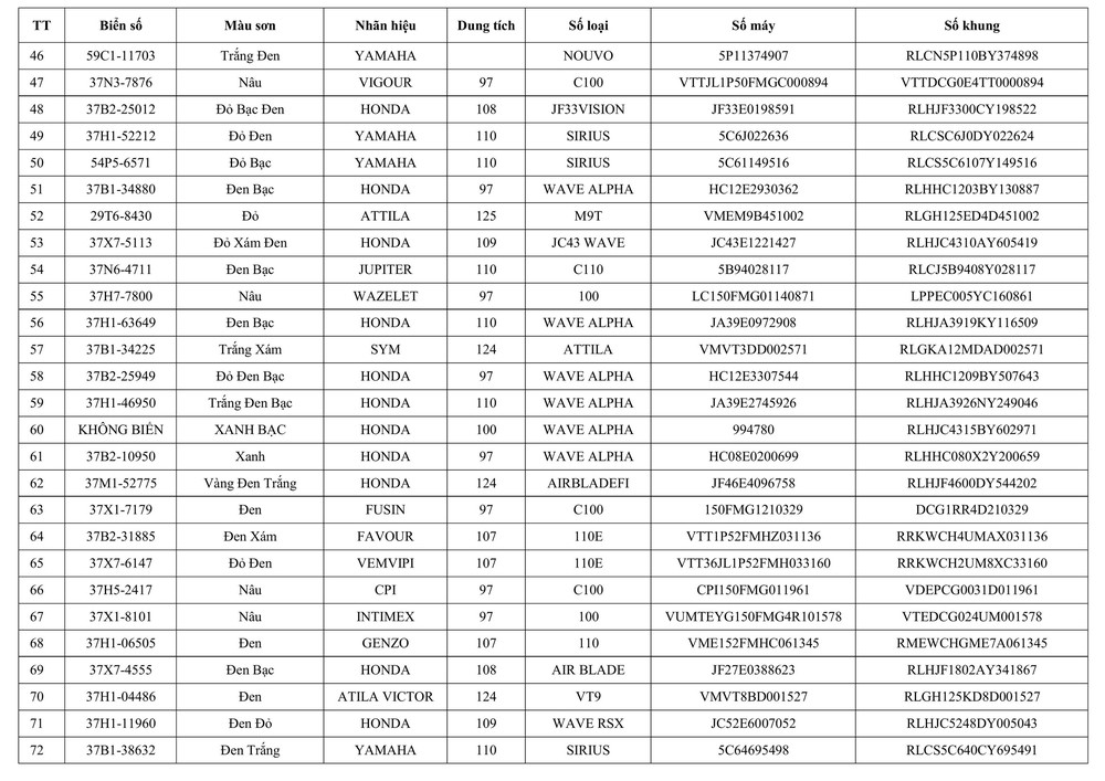 Công an Nghệ An thông báo về việc tìm chủ sở hữu phương tiện vi phạm hành chính - Ảnh 3.