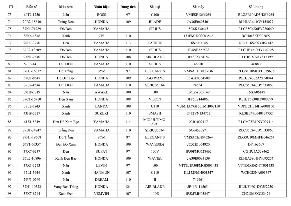 Công an Nghệ An thông báo về việc tìm chủ sở hữu phương tiện vi phạm hành chính - Ảnh 4.