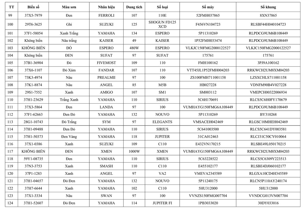 Công an Nghệ An thông báo về việc tìm chủ sở hữu phương tiện vi phạm hành chính - Ảnh 5.