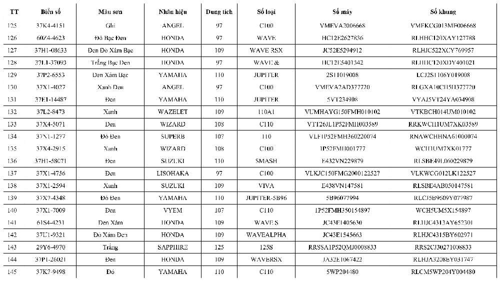 Công an Nghệ An thông báo về việc tìm chủ sở hữu phương tiện vi phạm hành chính - Ảnh 6.