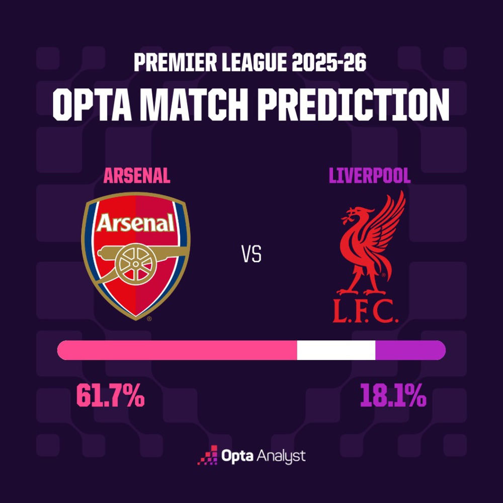 Dự đoán tỷ số Arsenal vs Liverpool: Chiến thắng cho chủ nhà - Ảnh 2.