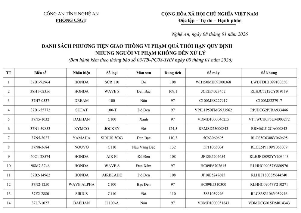 Tổ CSGT đại bàn Hưng Nguyên thông báo ề việc tìm chủ sở hữu phương tiện vi phạm hành chính - Ảnh 1.