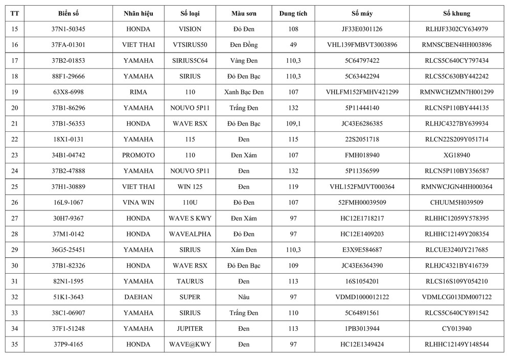 Tổ CSGT đại bàn Hưng Nguyên thông báo ề việc tìm chủ sở hữu phương tiện vi phạm hành chính - Ảnh 2.
