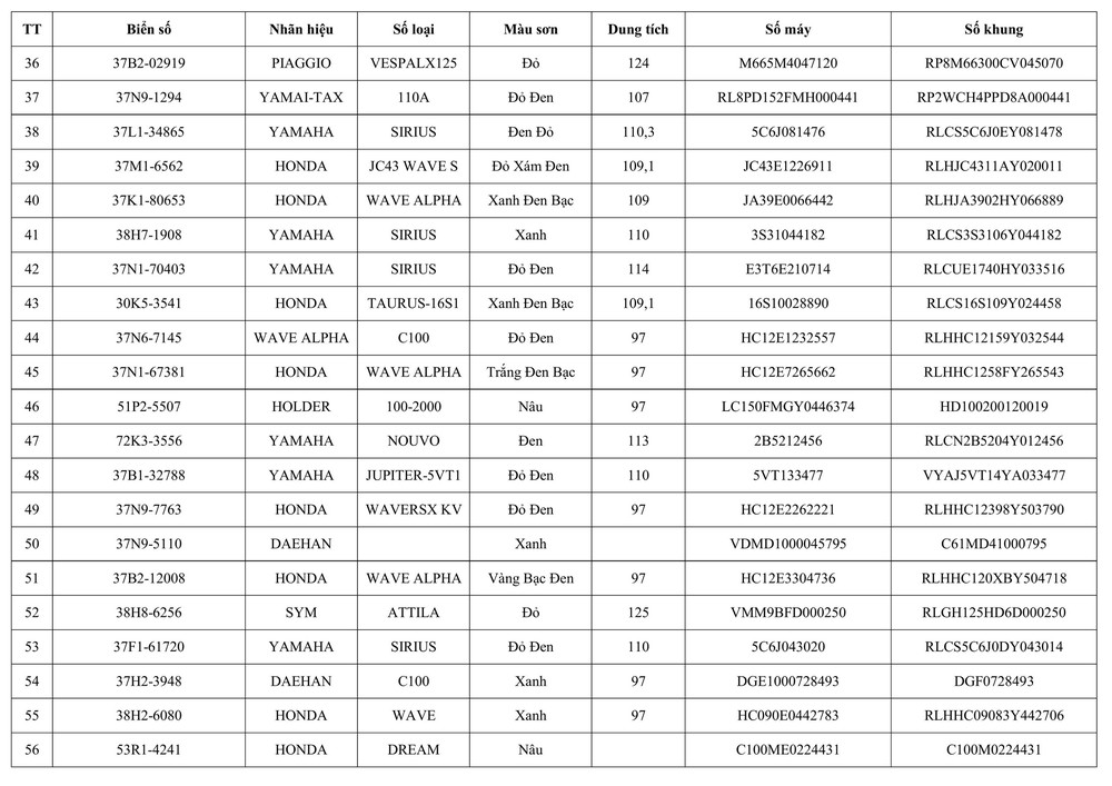 Tổ CSGT đại bàn Hưng Nguyên thông báo ề việc tìm chủ sở hữu phương tiện vi phạm hành chính - Ảnh 3.
