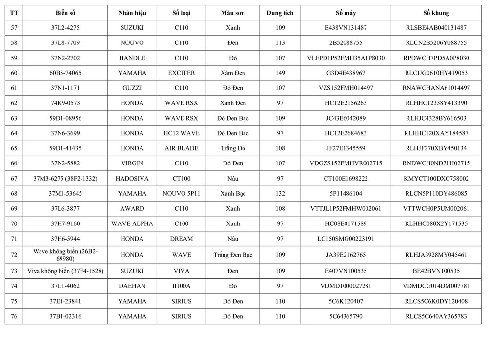 Tổ CSGT đại bàn Hưng Nguyên thông báo ề việc tìm chủ sở hữu phương tiện vi phạm hành chính - Ảnh 4.