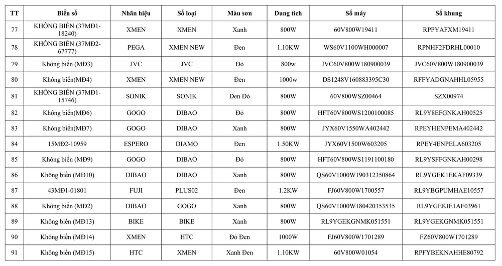 Tổ CSGT đại bàn Hưng Nguyên thông báo ề việc tìm chủ sở hữu phương tiện vi phạm hành chính - Ảnh 5.