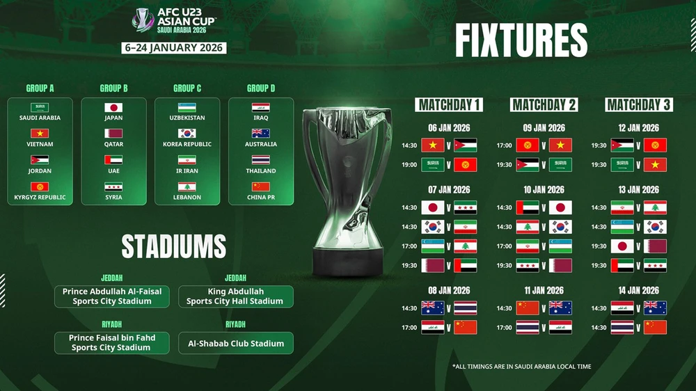 VTV5 VTV6 trực tiếp bóng đá Thái Lan vs Úc 18h30 hôm nay, VCK U23 châu Á 2026 - Ảnh 3. VTV5 VTV6 trực tiếp bóng đá Thái Lan vs Úc 18h30 hôm nay, VCK U23 châu Á 2026 - Ảnh 3.