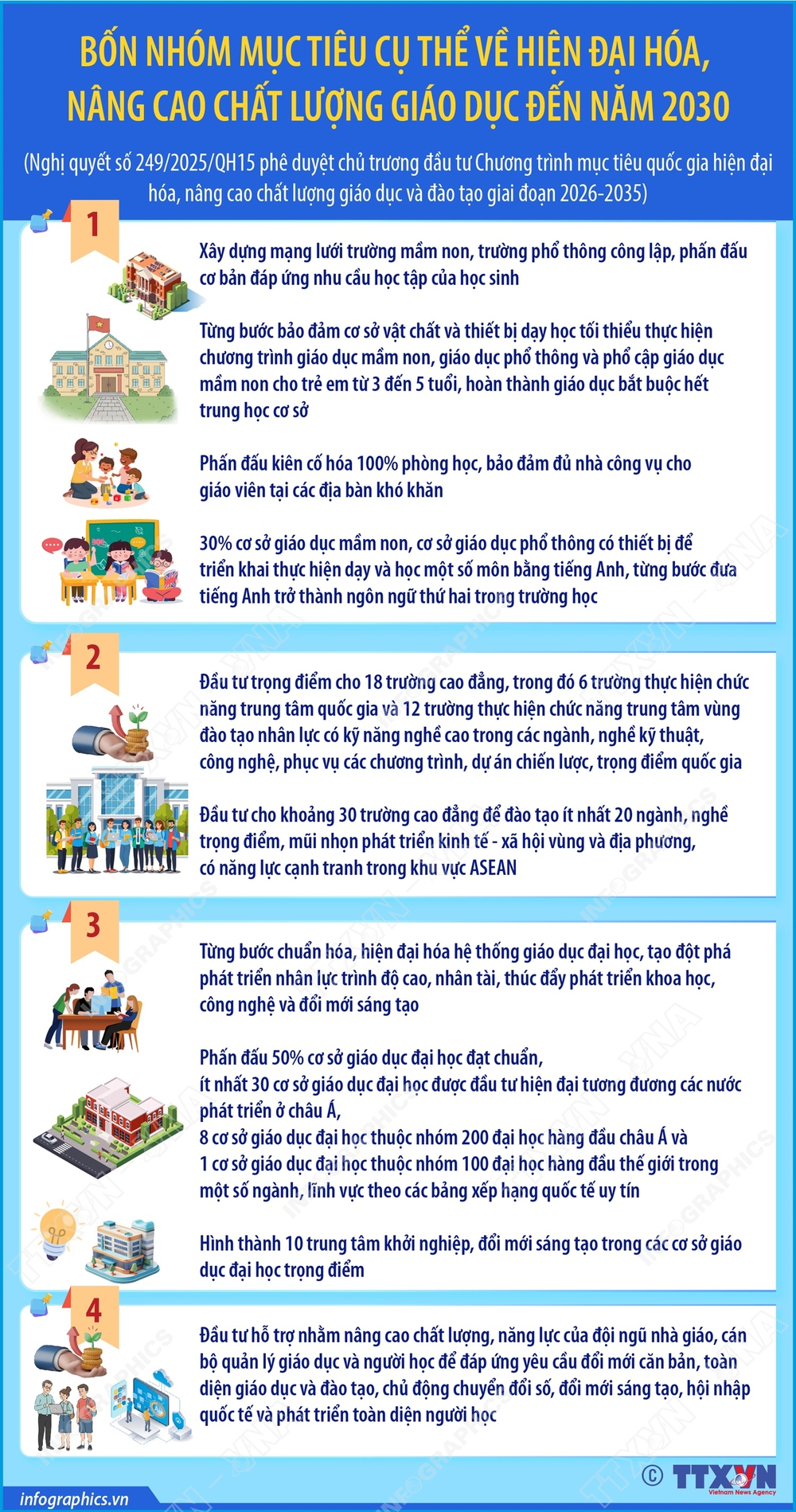 Bốn nhóm mục tiêu cụ thể về hiện đại hóa, nâng cao chất lượng giáo dục đến năm 2030 - Ảnh 1.