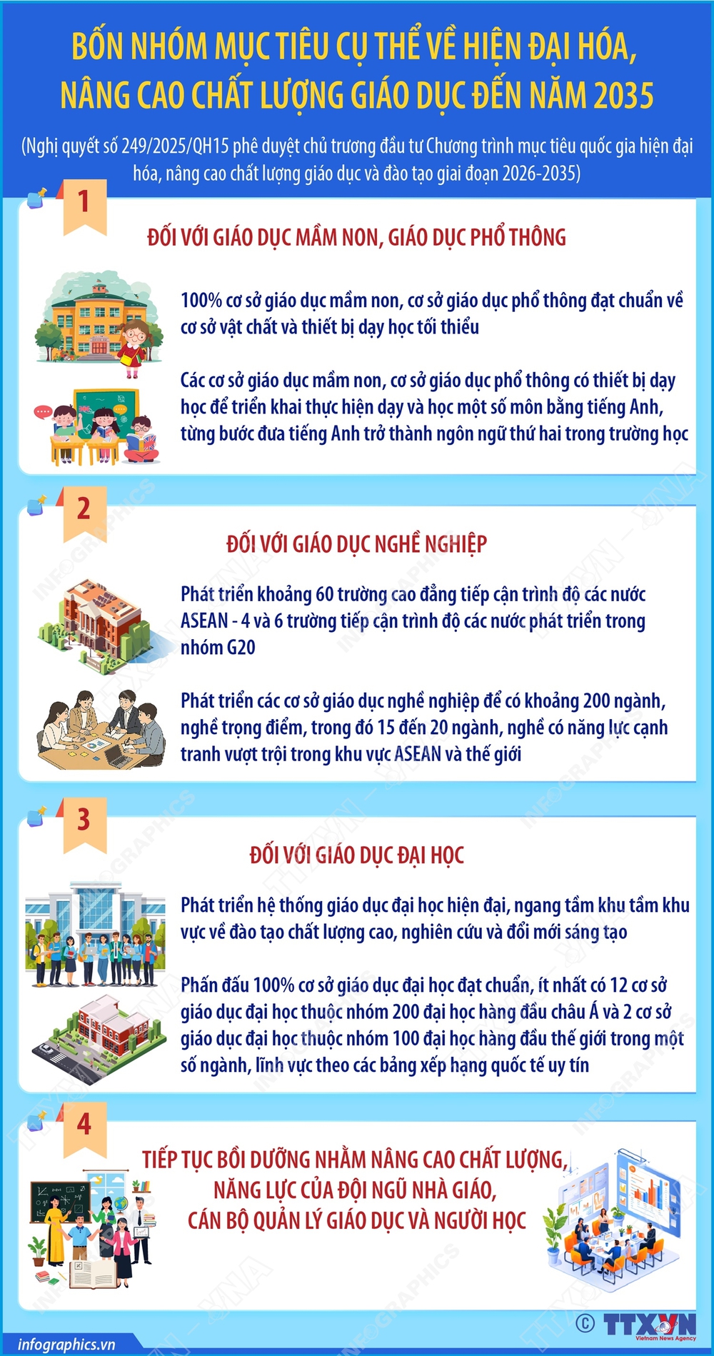 Bốn nhóm mục tiêu cụ thể về hiện đại hóa, nâng cao chất lượng giáo dục đến năm 2035 - Ảnh 1.