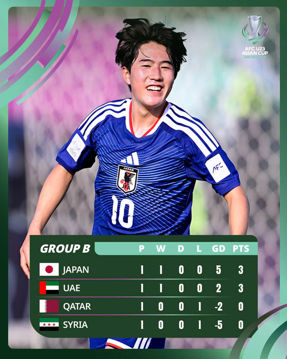 Lịch thi đấu bóng đá hôm nay 10/1: Dàn sinh viên Nhật Bản đấu với các sao nhập tịch của UAE - Ảnh 1.