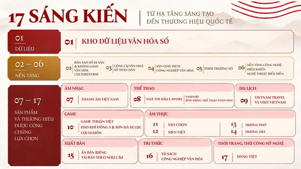 Mạng lưới Phát triển Công nghiệp văn hóa Việt Nam: Kết nối nguồn lực, thúc đẩy sáng tạo - Ảnh 2. Mạng lưới Phát triển Công nghiệp văn hóa Việt Nam: Kết nối nguồn lực, thúc đẩy sáng tạo - Ảnh 2.