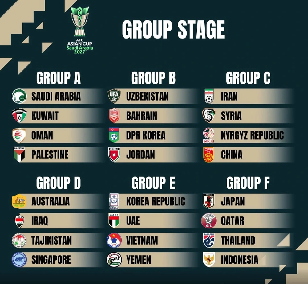 Bóng đá châu Á thấp thỏm trước Asian Cup 2027 vì xung đột Trung Đông - Ảnh 2.