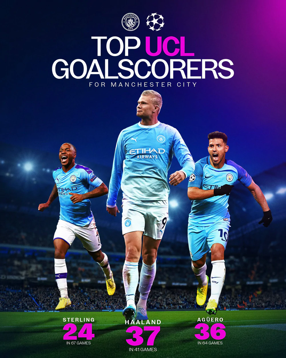 Erling Haaland tiếp tục đi vào lịch sử Manchester City khi trở thành cầu thủ ghi nhiều bàn thắng nhất cho đội bóng này tại Champions League. Ảnh: CLB Man City Erling Haaland tiếp tục đi vào lịch sử Manchester City khi trở thành cầu thủ ghi nhiều bàn thắng nhất cho đội bóng này tại Champions League. Ảnh: CLB Man City