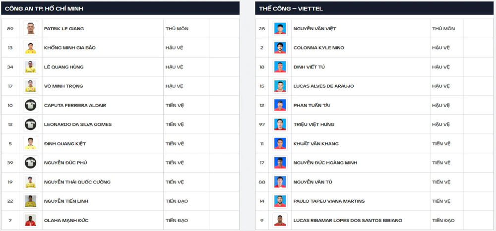 TRỰC TIẾP bóng đá Công An TPHCM vs Thể Công (0-0, hiệp 1): Tiến Linh đá chính - Ảnh 5. TRỰC TIẾP bóng đá Công An TPHCM vs Thể Công (0-0, hiệp 1): Tiến Linh đá chính - Ảnh 5.